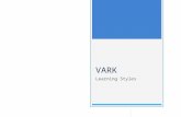 VARK Learning Styles. VARK – Learning Styles  Record answer on sheet by circling the VARK that corresponds to answer choice  Focus on your preference.