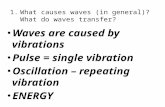 1.What causes waves (in general)? What do waves transfer? Waves are caused by vibrations Pulse = single vibration Oscillation – repeating vibration ENERGY.