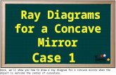 Here, we’ll show you how to draw a ray diagram for a concave mirror when the object is outside the center of curvature.