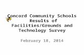 Concord Community Schools Results of Facilities/Grounds and Technology Survey February 18, 2014.