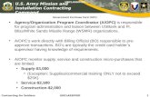 1 Contracting for Soldiers UNCLASSIFIED U.S. Army Mission and Installation Contracting Command UNCLASSIFIED Government Purchase Card (GPC) Agency/Organization.