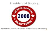 Presidential Survey Alyssa Kelley Steve Maceyko Lindsay Ettien Josh Rovder Nikkie Bivens.