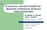 A process service model for dynamic enterprise process interconnection K. Baïna, K. Benali, and C. Godart ECOO Team – LORIA Nancy Universities, INRIA,