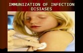 IMMUNIZATION OF INFECTION DISIASES. ACTUALITY OF LECTURE Immunization one of most cost-effective means of preventing infectious disease Immunization.