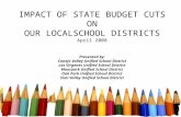 IMPACT OF STATE BUDGET CUTS ON OUR LOCALSCHOOL DISTRICTS April 2008 Presented by: Conejo Valley Unified School District Las Virgenes Unified School District.