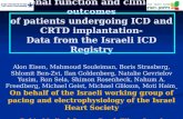 Renal function and clinical outcomes of patients undergoing ICD and CRTD implantation- Data from the Israeli ICD Registry Alon Eisen, Mahmoud Souleiman,