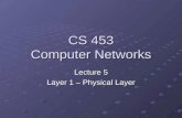 CS 453 Computer Networks Lecture 5 Layer 1 – Physical Layer
