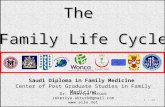 251 Saudi Diploma in Family Medicine Center of Post Graduate Studies in Family Medicine The Family Life Cycle Dr. Zekeriya Aktürk zekeriya.akturk@gmail.com.