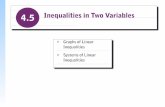 Graphs of Linear Inequalities When the equal sign in a linear equation is replaced with an inequality sign, a linear inequality is formed. Solutions of.