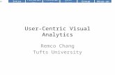 Dist FuncIntroPersonalityProvenanceGroupWrap-up 1/40 User-Centric Visual Analytics Remco Chang Tufts University.
