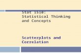 Stat 1510: Statistical Thinking and Concepts Scatterplots and Correlation.