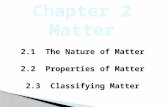 1. To learn about the composition of matter 2. To learn the difference between elements and compounds 3. To define the three states of matter.