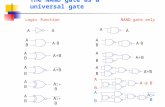 The NAND gate as a universal gate Logic function NAND gate only AA A B A.BA.B A B A+B A B A B A B A A A B A.BA.B B A A B A B A B.