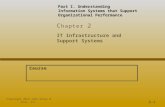 IT Infrastructure and Support Systems C hapter 2 2-1 Copyright 2012 John Wiley & Sons, Inc. Course Part I. Understanding Information Systems that Support.