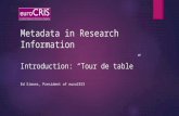 Metadata in Research Information Introduction: “Tour de table” Ed Simons, President of euroCRIS.