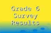 Grade 6 Survey Results. Created By:  Angelica  Quanasia  Tamira  Zaynah  Amber  Rames.