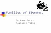 Families of Elements Lecture Notes Periodic Table.