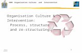 Chris Jarvis 1 HRM: Organisation Culture and Intervention Organisation Culture & Intervention: Process, structure and re-structuring.