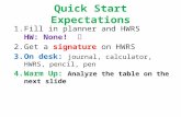 Quick Start Expectations 1.Fill in planner and HWRS HW: None! 2.Get a signature on HWRS 3.On desk: journal, calculator, HWRS, pencil, pen 4.Warm Up: Analyze.