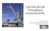 Lift-On/Lift-Off Throughput Improvements Frank Leban Naval Surface Warfare Center Carderock Division.