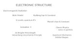 ELECTRONIC STRUCTURE Bohr ModelRydberg Eqn & Constant E-Levels; quantum #’s Planck’s Eqn & Constant Ionization E Electromagnetic Radiation Classic Physics.