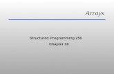 Arrays Structured Programming 256 Chapter 10 © 2000 Scott S Albert Arrays One-Dimensional initialize & display Arrays as Arguments Two-dimensional initialize.