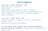 Estrogens You can’t live without ‘em: Reproductive failure Bone loss Vasomotor disturbances (hot flashes) Some cardiovascular system vulnerabilities Some.