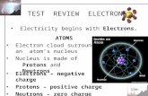 U3e-L1 TEST REVIEW ELECTRONS Electricity begins with Electrons. ATOMS Electron cloud surrounds an atom’s nucleus Nucleus is made of Electrons – negative.