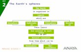 UNIT 2 Natural Science 1 The Earth’s spheres The Earth is organised in Layers which are GeosphereBiosphereHydrosphereAtmosphere These layers Are related.