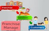 Franchise Headquarters Franchise Operators Customers Franchise Management.