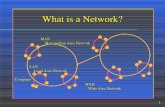 1 What is a Network? Computer LAN LocalArea Network LAN LocalArea Network MAN Metropolitan MAN MetropolitanArea Network WAN Wide WAN WideArea Network.