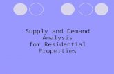 Supply and Demand Analysis for Residential Properties.