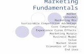 Marketing Fundamentals Market Consumer Marketing Mix Sustainable Competitive Advantage Core Competency Experience Curve Effects Marketing Myopia Business.