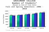 Fall/Spring Enrollment GROSSMONT COLLEGE Number of Students* (Based on End-of-Term Data) Fall and Spring Semesters: 2006 - 2010 * Excludes students taking.