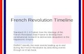 French Revolution Timeline Standard:10.2.4 Explain how the ideology of the French Revolution lead France to develop from constitutional monarch to democratic.