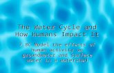 The Water Cycle and How Humans Impact It 7.8C Model the effects of human activity on groundwater and surface water in a watershed.