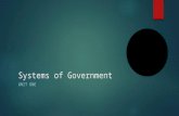 Systems of Government UNIT ONE. Define: All power is given to the National/Federal government Reminder Words: uni: one Location of Power: National/Federal.