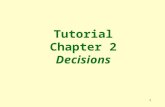1 Tutorial Chapter 2 Decisions. 2 1. A perfectly free market can provide society with everything it needs. False The market fails in many aspects of meeting.