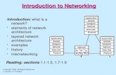 Introduction to Networking Introduction: what is a network?  elements of network architecture  layered network architecture  examples  history  internetworking.