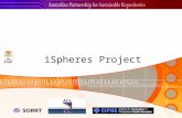 ISpheres Project. Project Overview iSpheresCore iSpheresImage Demonstration References.
