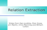 Relation Extraction Slides from Dan Jurafsky, Rion Snow, Jim Martin, Chris Manning and William Cohen.