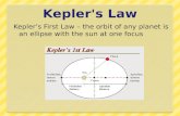 Kepler's Law Kepler’s First Law – the orbit of any planet is an ellipse with the sun at one focus.