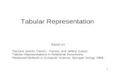 111 Tabular Representation Based on: Ryszard Janicki, David L. Parnas, and Jeffery Zucker. Tabular Representations in Relational Documents. Relational.