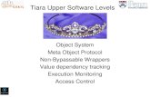 Tiara Upper Software Levels Object System Meta Object Protocol Non-Bypassable Wrappers Value dependency tracking Execution Monitoring Access Control.
