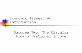 Economic Issues: An introduction Outcome Two: The Circular Flow of National Income.