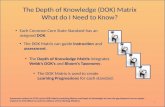 The Depth of Knowledge (DOK) Matrix What do I Need to Know? Assessment writers for CCSS use the DOK Matrix (combining Blooms and Depth of Knowledge) to.