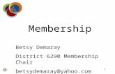 1 Membership Betsy Demaray District 6290 Membership Chair betsydemaray@yahoo.com.