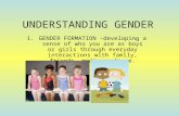 UNDERSTANDING GENDER 1.GENDER FORMATION –developing a sense of who you are as boys or girls through everyday interactions with family, friends, media,
