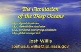 The Circulation of the Deep Oceans Josh Willis Joshua.k.willis@jpl.nasa.gov a.k.a. abyssal circulation a.k.a. thermohaline circulation a.k.a. meridional.