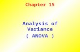 Chapter 15 Analysis of Variance ( ANOVA ). Analysis of Variance… Analysis of variance is a technique that allows us to compare two or more populations.